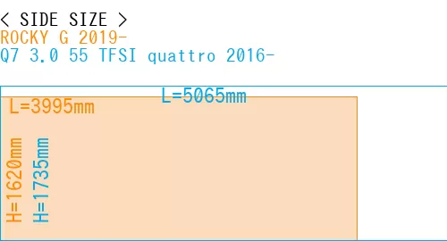 #ROCKY G 2019- + Q7 3.0 55 TFSI quattro 2016-